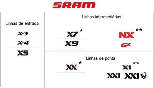 Tabela-kits-SRAM