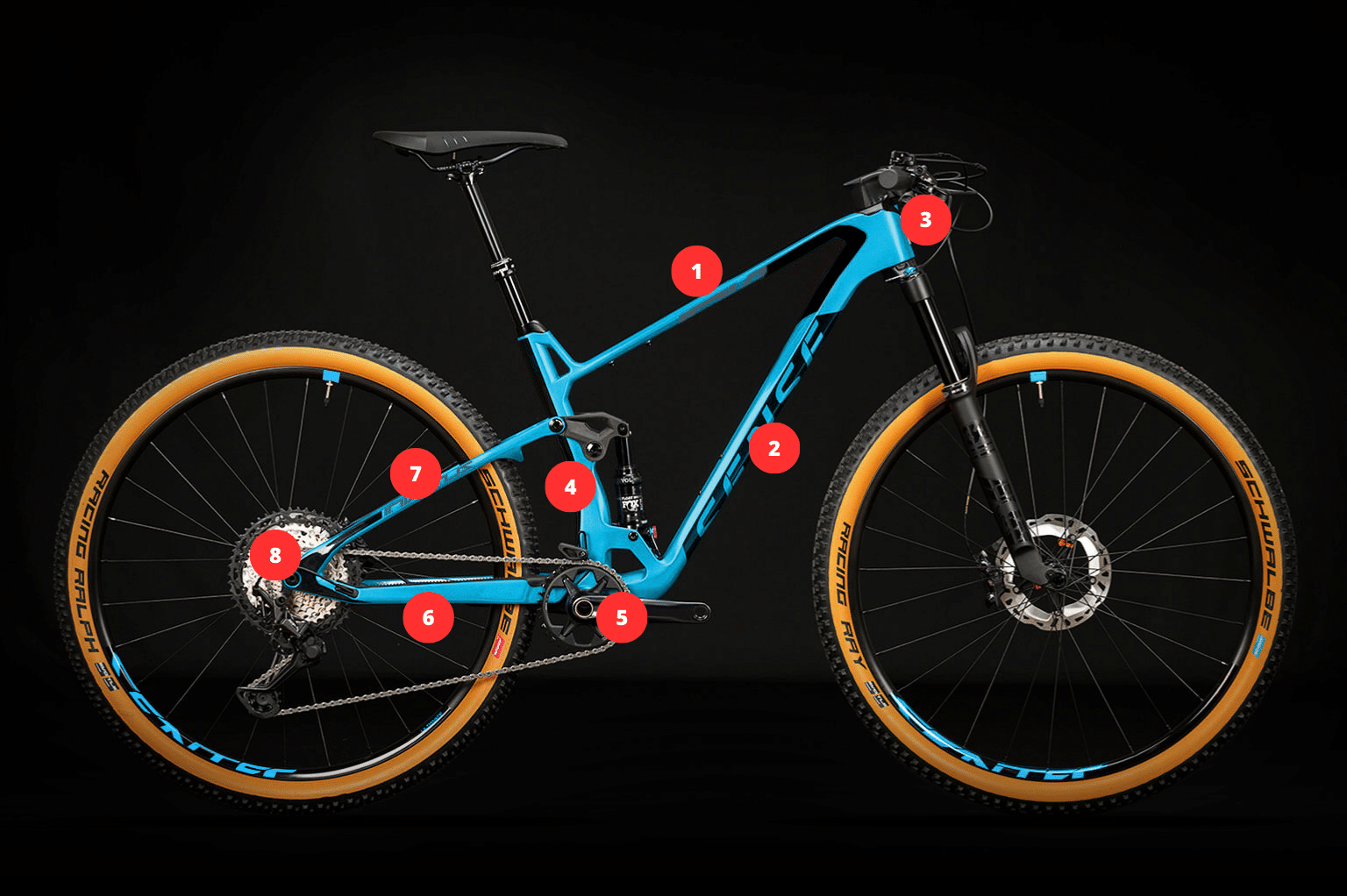 mountain-bike-anatomy-a-comprehensive-guide-on-mtb-parts